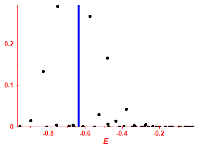 Strength function